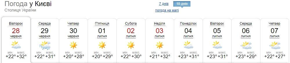 Зниження температури повітря буде короткочасним: синоптики оновили прогноз погоди